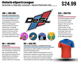 Season 8 - League of Legends - Online League (2025)